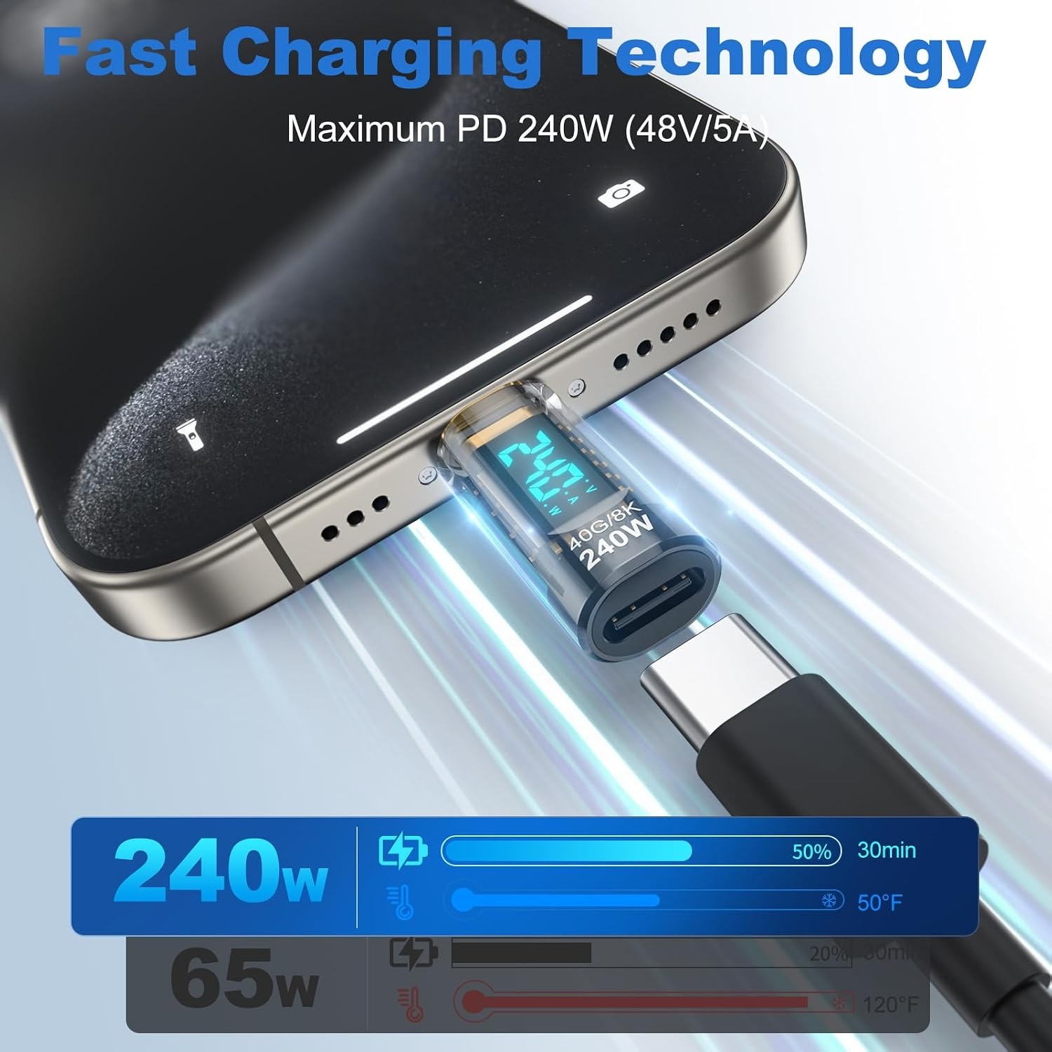 240W USB C Power Meter Tester  - Logic Analyzer Usb review and price